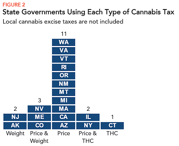 Taxes On Recreational Marijuana | Cato At Liberty Blog